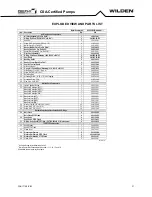 Preview for 31 page of EOM GPS1520 Engineering Operation & Maintenance Manual