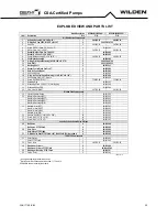 Preview for 33 page of EOM GPS1520 Engineering Operation & Maintenance Manual