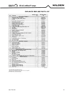 Preview for 35 page of EOM GPS1520 Engineering Operation & Maintenance Manual