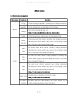 Предварительный просмотр 35 страницы Eonboom AHD-FD series User'S Installation And Operation Manual