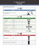 Preview for 2 page of EONE Dilution SOLUTIONS MDE0110MF.75KIT Manual