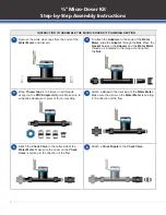 Preview for 4 page of EONE Dilution SOLUTIONS MDE0110MF.75KIT Manual