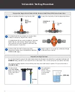 Preview for 12 page of EONE Dilution SOLUTIONS MDE0110MF.75KIT Manual