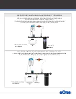 Preview for 15 page of EONE Dilution SOLUTIONS MDE0110MF.75KIT Manual