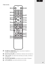 Предварительный просмотр 65 страницы Eono 32E20 Manual