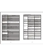 Preview for 11 page of Eonon E033 Operation Manual