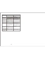 Preview for 12 page of Eonon E033 Operation Manual