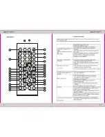 Предварительный просмотр 6 страницы Eonon E0820 User Manual