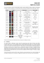 Preview for 8 page of Eoptis MAIA M2 Quick User Manual