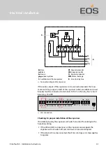 Preview for 41 page of EOS 94 6505 00 Installation Instructions For Retailers