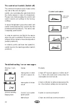 Предварительный просмотр 30 страницы EOS ECON 45A1 Assembly And Operating Instruction