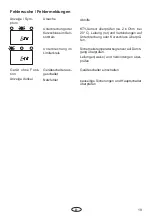 Preview for 19 page of EOS ECON 45A2 Assembly And Operating Instruction