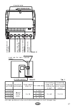 Preview for 27 page of EOS ECON 45A2 Assembly And Operating Instruction