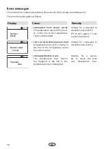 Preview for 28 page of EOS ECON D1 Installation And Operating Instruction