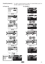 Preview for 25 page of EOS ECON H2 Assembly And Operating Instruction