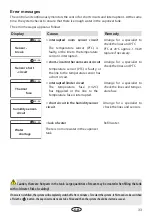 Preview for 33 page of EOS ECON H2 Assembly And Operating Instruction