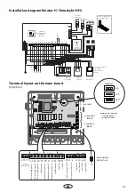 Предварительный просмотр 21 страницы EOS EmoStyle Di Installation And Operation Manual