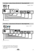 Предварительный просмотр 23 страницы EOS EmoStyle Di Installation And Operation Manual