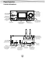 Preview for 10 page of EOS EOSP-500 User Manual