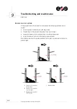 Preview for 162 page of EOS P 396 Training Manual