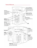 Preview for 2 page of EOS Polycom IP 501 User Manual