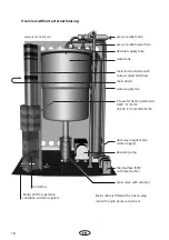 Предварительный просмотр 18 страницы EOS SteamRock II Basic Installation And Operation Manual