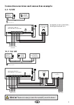 Preview for 9 page of EOS Zeus S Installation And Operation Manual