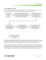 Preview for 7 page of Eosense eosFD User Manual