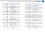 Preview for 12 page of Eoslift E20V Operating Instructions Manual