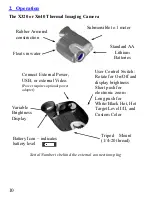 Предварительный просмотр 10 страницы EOTech X320 User Manual