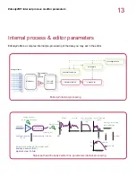 Предварительный просмотр 13 страницы Eowave Eobody2HF Wireless User Manual