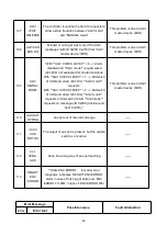 Preview for 53 page of EP Equipment 508000003143 Operation Manual