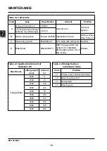 Предварительный просмотр 30 страницы EP Equipment CPD30L1-B Service Manual