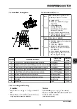 Предварительный просмотр 91 страницы EP Equipment CPD30L1-B Service Manual