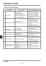 Предварительный просмотр 98 страницы EP Equipment CPD30L1-B Service Manual