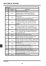 Предварительный просмотр 114 страницы EP Equipment CPD30L1-B Service Manual