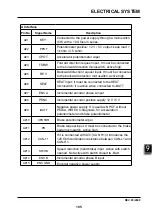 Предварительный просмотр 117 страницы EP Equipment CPD30L1-B Service Manual