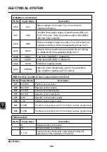 Предварительный просмотр 118 страницы EP Equipment CPD30L1-B Service Manual