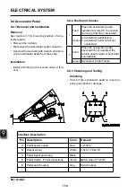 Предварительный просмотр 124 страницы EP Equipment CPD30L1-B Service Manual