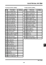 Предварительный просмотр 137 страницы EP Equipment CPD30L1-B Service Manual