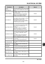 Предварительный просмотр 143 страницы EP Equipment CPD30L1-B Service Manual