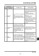 Предварительный просмотр 145 страницы EP Equipment CPD30L1-B Service Manual