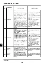 Предварительный просмотр 148 страницы EP Equipment CPD30L1-B Service Manual