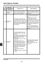 Предварительный просмотр 152 страницы EP Equipment CPD30L1-B Service Manual