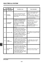 Предварительный просмотр 154 страницы EP Equipment CPD30L1-B Service Manual