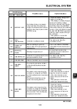 Предварительный просмотр 155 страницы EP Equipment CPD30L1-B Service Manual