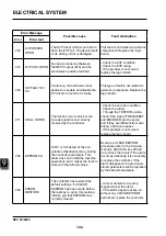 Предварительный просмотр 156 страницы EP Equipment CPD30L1-B Service Manual