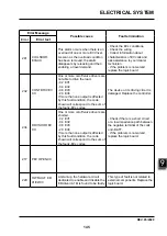 Предварительный просмотр 157 страницы EP Equipment CPD30L1-B Service Manual