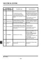 Предварительный просмотр 158 страницы EP Equipment CPD30L1-B Service Manual