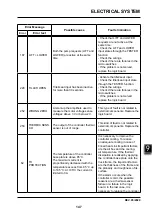 Предварительный просмотр 159 страницы EP Equipment CPD30L1-B Service Manual